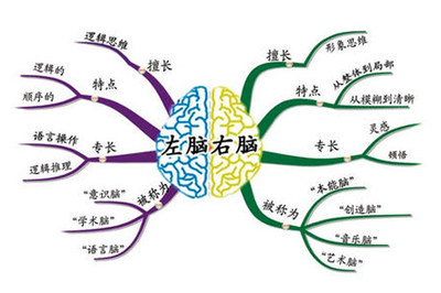 思维导图容易绘制吗,教你如何绘制思维导图的方法